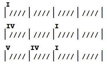 12-bar blues form